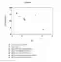 Fig. 47 - ANTIBODIES WITH MODIFIED ISOELECTRIC POINTS