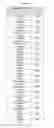 Fig. 49 - ANTIBODIES WITH MODIFIED ISOELECTRIC POINTS