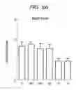 Fig. 14 - METHOD FOR TREATING ANTIBODY-MEDIATED REJECTION POST-TRANSPLANTATION
