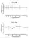 Fig. 18 - METHOD FOR TREATING ANTIBODY-MEDIATED REJECTION POST-TRANSPLANTATION