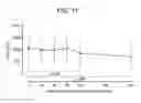Fig. 19 - METHOD FOR TREATING ANTIBODY-MEDIATED REJECTION POST-TRANSPLANTATION