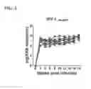 Fig. 03 - Depletion of plasmacytoid dendritic cells