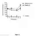 Fig. 07 - Anti-FGFR1c antibody-FGF21 fusion proteins