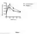 Fig. 08 - Anti-FGFR1c antibody-FGF21 fusion proteins