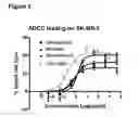 Fig. 05 - Single-Arm Monovalent Antibody Constructs and Uses Thereof