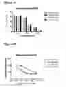 Fig. 10 - Single-Arm Monovalent Antibody Constructs and Uses Thereof