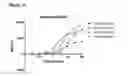 Fig. 13 - Single-Arm Monovalent Antibody Constructs and Uses Thereof