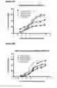 Fig. 30 - Single-Arm Monovalent Antibody Constructs and Uses Thereof