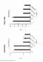 Fig. 35 - Single-Arm Monovalent Antibody Constructs and Uses Thereof