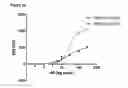 Fig. 40 - Single-Arm Monovalent Antibody Constructs and Uses Thereof