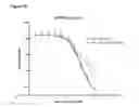 Fig. 41 - Single-Arm Monovalent Antibody Constructs and Uses Thereof