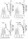 Fig. 40 - BISPECIFIC T CELL ACTIVATING ANTIGEN BINDING MOLECULES
