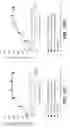 Fig. 43 - BISPECIFIC T CELL ACTIVATING ANTIGEN BINDING MOLECULES