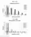 Fig. 20 - Bi-and monospecific, asymmetric antibodies and methods of generating the same