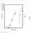 Fig. 04 - Low viscosity, water-borne, acrylic modified alkyd dispersion and method of production thereof