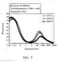 Fig. 04 - Binder for capacitive deionization electrode and method for manufacturing the same