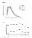 Fig. 05 - SYSTEMS AND METHODS FOR PRODUCTION OF ARTIFICIAL EUMELANIN