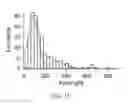 Fig. 15 - Self-healing polymers and applications thereof