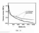Fig. 22 - Self-healing polymers and applications thereof