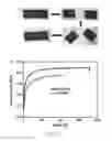 Fig. 23 - Self-healing polymers and applications thereof