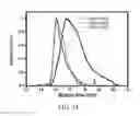 Fig. 25 - Self-healing polymers and applications thereof