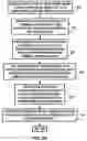 Fig. 03 - SUPER-HYDROPHOBIC SURFACE BY CHEMICALLY MODIFIED BLOCK COPOLYMER GENERATED NANO-STRUCTURES
