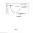 Fig. 06 - Photostable fluorescent polymeric tandem dyes including luminescent metal complexes
