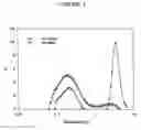 Fig. 03 - Surface-Treated Metal Oxide Particles