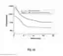 Fig. 46 - Marine coatings