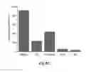 Fig. 80 - Marine coatings