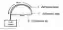 Fig. 01 - Adhesive tape for fastening