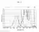 Fig. 04 - Liquid crystal composition and liquid crystal display device