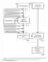 Fig. 03 - Methods for expanding and enriching hydrocarbon diluent pools