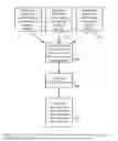 Fig. 04 - Methods for expanding and enriching hydrocarbon diluent pools