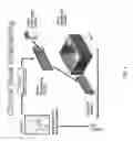 Fig. 02 - Automated tissue engineering system
