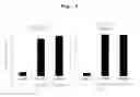Fig. 06 - Culture medium composition and method of culturing cell or tissue using thereof