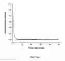 Fig. 35 - Mutant RB69 DNA polymerase