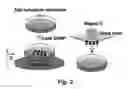 Fig. 03 - Methods for efficient intracellular delivery using anisotropic magnetic particles