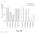 Fig. 40 - Methods of controlling cell fate and consequences for disease