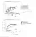 Fig. 37 - RNA-based compositions and adjuvants for prophylactic and therapeutic treatment
