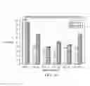 Fig. 26 - INDIVIDUALIZED CANCER THERAPY