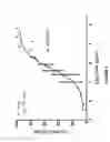 Fig. 06 - Pesticidal genes and methods of use