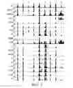 Fig. 15 - Genomic insulator elements and uses thereof