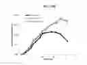 Fig. 45 - Recombinant Cyanobacterial Cell For Contamination Control In A Cyanobacterial Culture Producing A Chemical Compound Of Interest