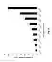 Fig. 09 - In vitro method for fast scarless DNA assembly using thermostable exonucleases and ligase