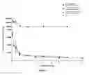 Fig. 03 - Detection of starch levels in biological matrices