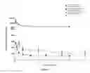 Fig. 05 - Detection of starch levels in biological matrices