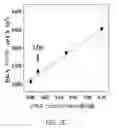 Fig. 06 - COMPOSITION FOR DIAGNOSING CANCER USING PKA ACTIVITY AND INFORMATION PROVIDING METHOD FOR DIAGNOSING METASTASIS