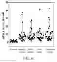 Fig. 10 - COMPOSITION FOR DIAGNOSING CANCER USING PKA ACTIVITY AND INFORMATION PROVIDING METHOD FOR DIAGNOSING METASTASIS