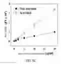 Fig. 13 - COMPOSITION FOR DIAGNOSING CANCER USING PKA ACTIVITY AND INFORMATION PROVIDING METHOD FOR DIAGNOSING METASTASIS
